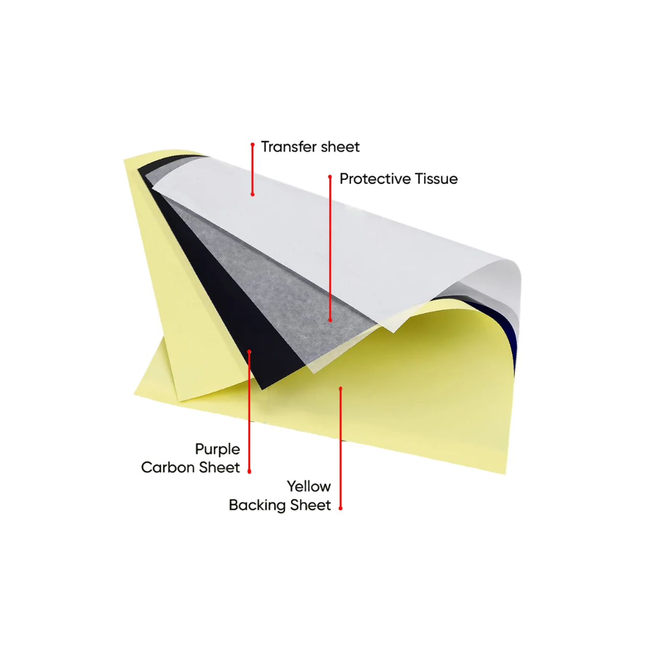 Prohern Thermal Paper [100 sztuk] - uniwersalna kalka do tatuażu